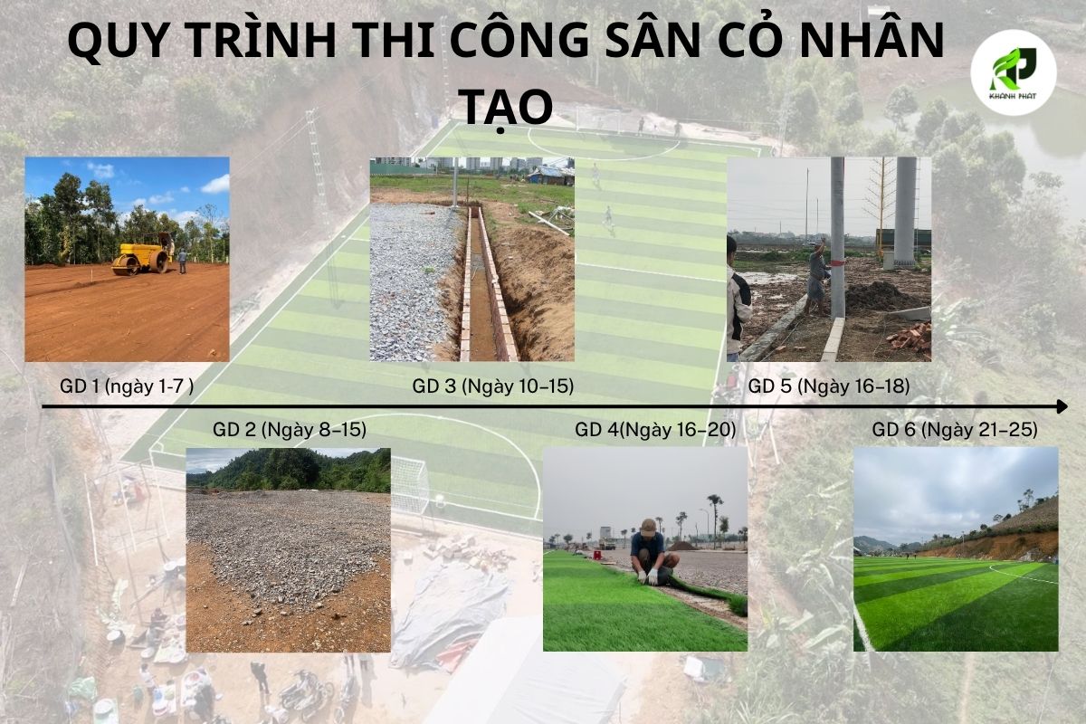 bieu do thi cong san co 7 nguoi khanh phat