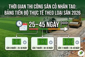 Thời Gian Thi Công Sân Cỏ Nhân Tạo: Bảng Tiến Độ Thực Tế Theo Loại Sân 2026